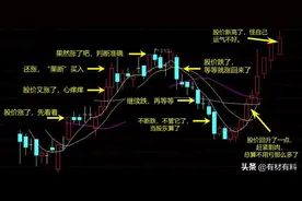 股票投资过程中经常遇到的“坑”，回避就能减少损失图片