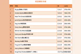 13套英语桥梁书推荐：附难度等级图片
