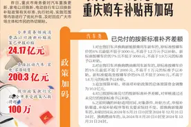 最高1.9万元，重庆购车补贴再加码图片