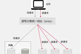 没有对比就没有伤害，华为云数据库比自建数据库强在哪？图片