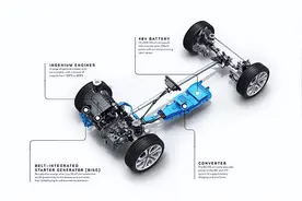 混动技术分析：强混、轻混、插混、增程电动等新能源有什么区别？图片