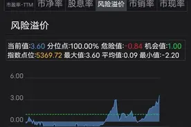 中证500和沪深300的指数性机会已经接近，可以择机可以建仓图片