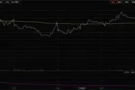 股市什么叫委比和量比？短线必备✔图片
