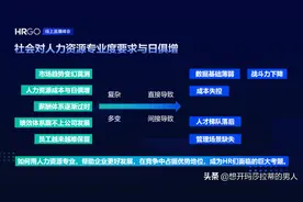 一文讲透：HRBP、COE、SSC (9000字长文)图片