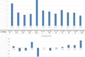 价格的随机漫步图片