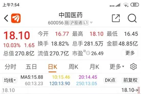 600056中国医药——加快发展世界一流企业的最佳标的图片