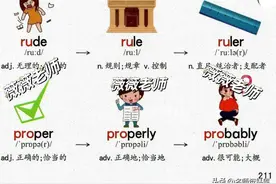 耗时一月，将小学初中高中7600单词绘制成导图，6岁闺女一月牢记图片
