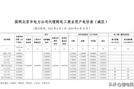 2023年8月各省最新电价！（附表）图片