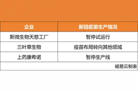 疫苗停产，核酸破产，「噩梦」真的结束了图片