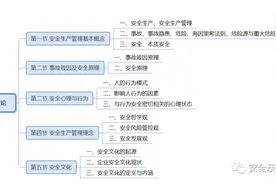 安全生产思维导图图片