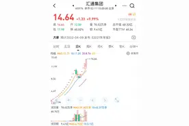 谁能成为新年A股第一妖王？图片