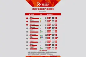 20221122德塔文景气指数及V榜指数(含周榜)图片