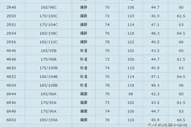 US美国和中国尺码对照表图片