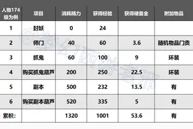 梦幻西游：口袋版日常快速刷经验计算图片