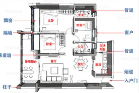 业主学看平面图图片