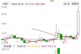 月线分析系统的支撑三角和压制三角图片