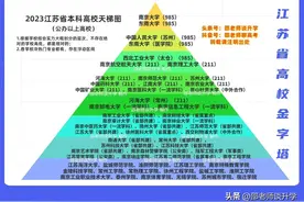 2023江苏省本科高校天梯图，填志愿必备，最新整理，建议收藏！图片