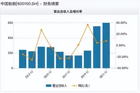 雷凡培卸任中国船舶集团董事长，盛纪纲任中国船舶董事长（附简历）图片