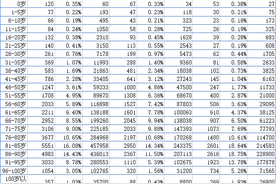 海南省2020年去世人口实际人均寿命统计分析，让人感到太意外了图片