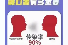 【防疫科普】一图看懂戴口罩有多重要图片
