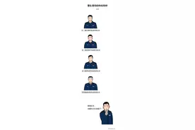 警队领导的正确称呼图片
