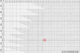 简谈事业单位管理人员的薪级问题图片