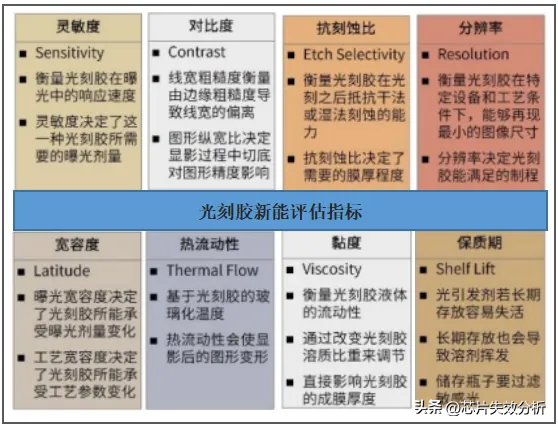 国内半导体光刻胶企业汇总（附企业名单）