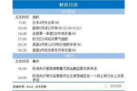 航空板块多重利好“加油”航空股还能飙到几时？图片