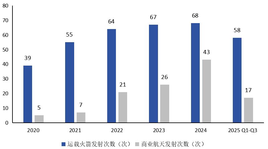 万亿赛道:商业航天产业链全解析(图20)