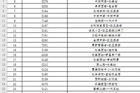 长春恢复175条公交线路明细来了！路过你家吗？图片