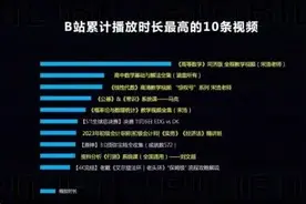 年轻人为什么沉迷“刷课”|热点里的价值观图片