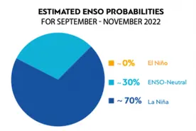今冬北半球或再现“拉尼娜”现象！极寒事件概率增加图片
