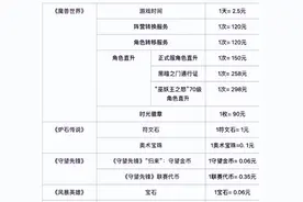 暴雪游戏国服停运，退款人数超百万，玩家感叹：考迪克这是有多蠢图片