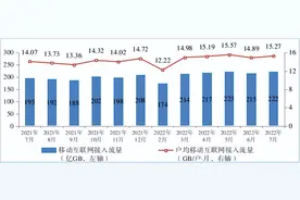 4G网络局部降速的原因很可能在这里图片