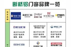2023断桥铝门窗合集（报价表）图片