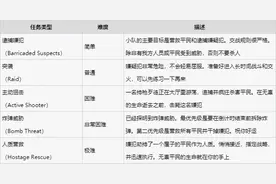 严阵以待steam中文版图片