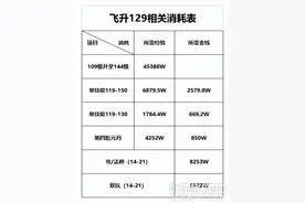 梦幻西游升级到飞升129到底需要多少币？我们应邀算了一笔账图片