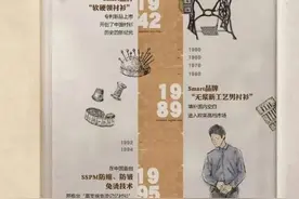 Smart品牌荣获“2022年度上海市首发经济引领性本土品牌”图片