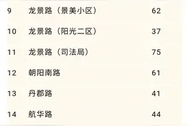 事关春节停车！福建多地宣布：免费！图片