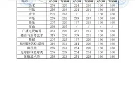 甘肃省历年高考分数线（2016年-2022年）图片