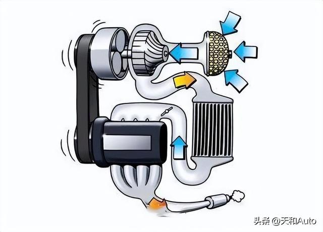 改装机械增压器是燃油车提升动力的唯一可行方式，但也后患无穷