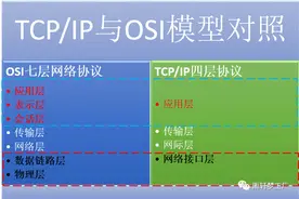 软考高项记忆小妙招—计算机网络协议图片