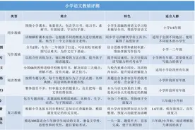 武汉热门好用教辅推荐合集来了！小学生辅导必备图片