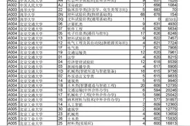 2021年山东高考投档表位次和分数的转化图片