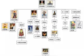 天庭水府，统御四海八荒的水神，守护人间水界安宁图片