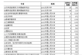 2023山东普通类本科投档表来了！快查询你录取到哪个大学了图片