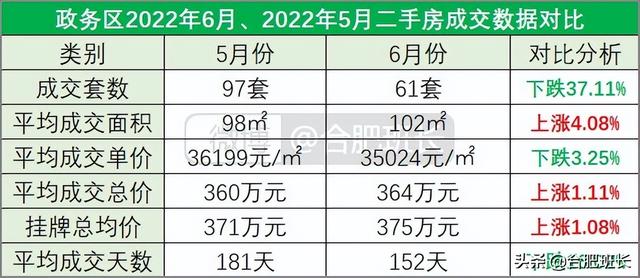 连续两月调控对二手房有何影响？8000字分析合肥九区三县6月数据