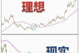 均线铁律：15分钟看强势，30分钟看调整，60分钟是底线，字字斗金图片