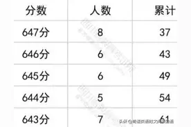 2022四川高考文理科榜首花落成都？2022四川高考文理科分数段出炉图片