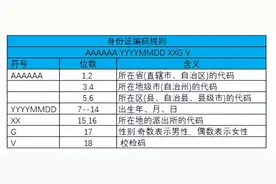 excel中，身份证号全攻略图片